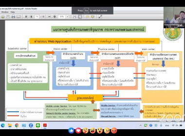 ประชุมชี้แจงการดำเนินการศูนย์บริการเกษตรพิรุณราช กระทรวงเกษตรและสหกรณ์ ... พารามิเตอร์รูปภาพ 3